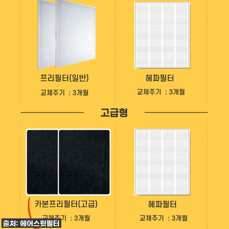 환절기 미세먼지 필수템! 에어스윗 전 관련 이미지 4