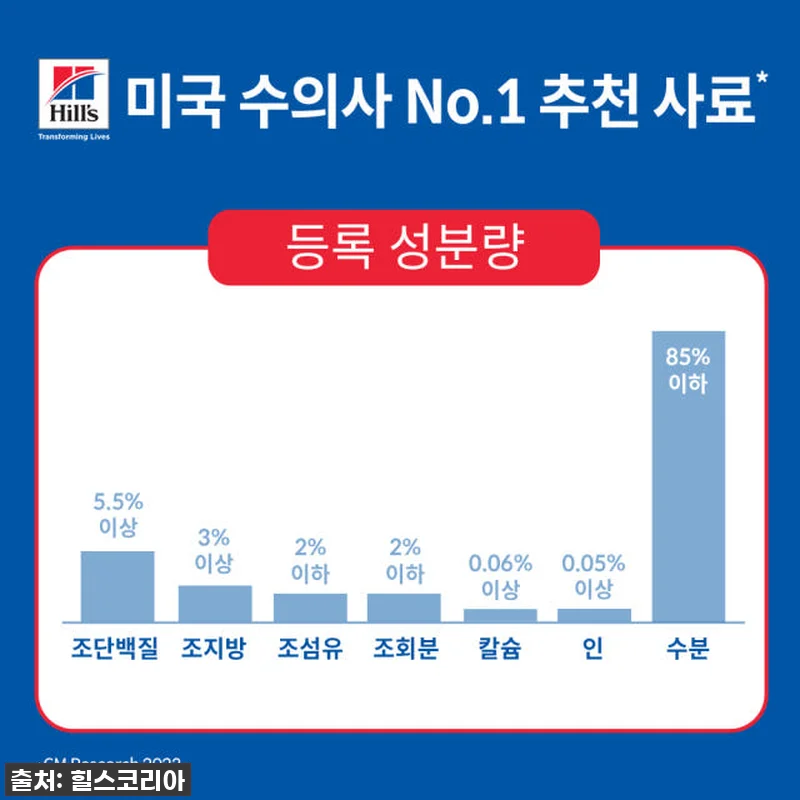 우리 냥이 최애템! 힐스 고양이사료 관련 이미지 4