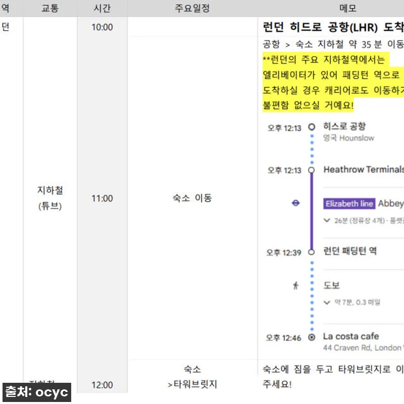 유럽여행 계획, 더 이상 막막하지 않 관련 이미지 7