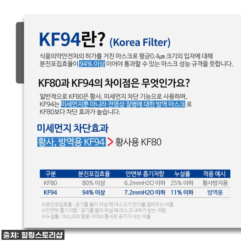 이 가격 실화?! 찐득템! 닥터로드 관련 이미지 5