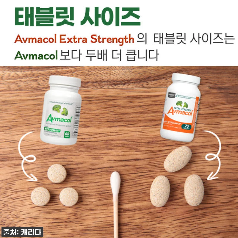피곤함은 이제 그만! 뉴트라맥스 아브 관련 이미지 7