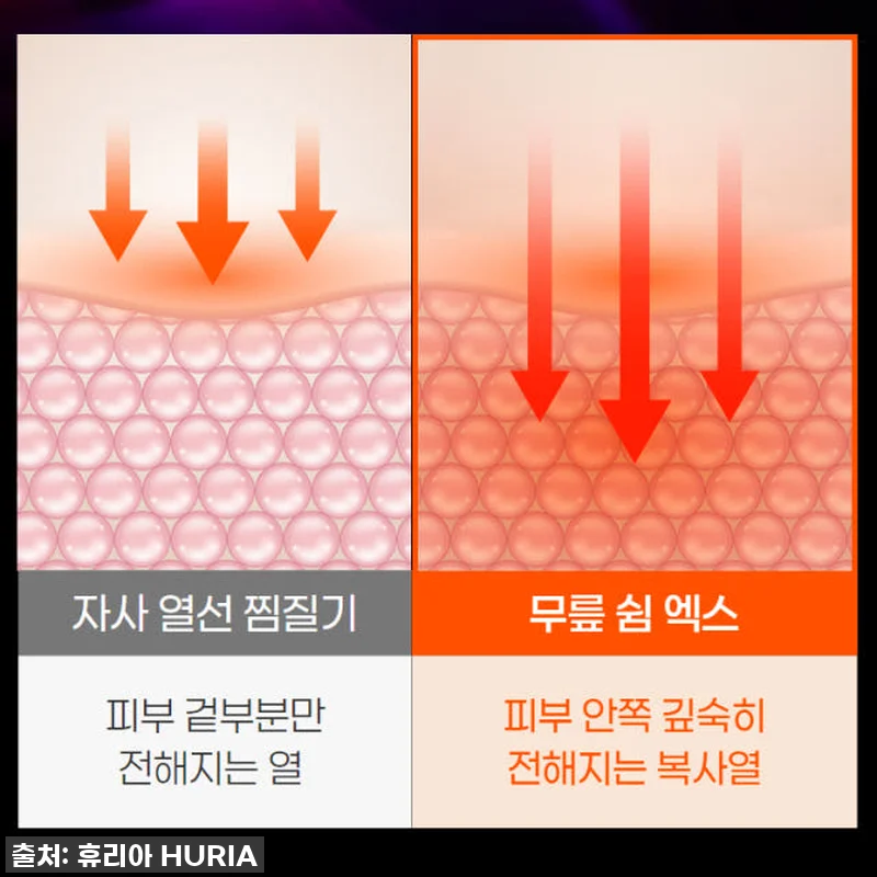 휴리아 무릎 쉼 안마기 엑스, 405 관련 이미지 6
