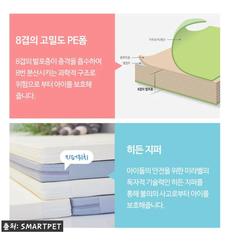 접이식놀이매트 아기 유아바닥매트 사용 관련 이미지 3