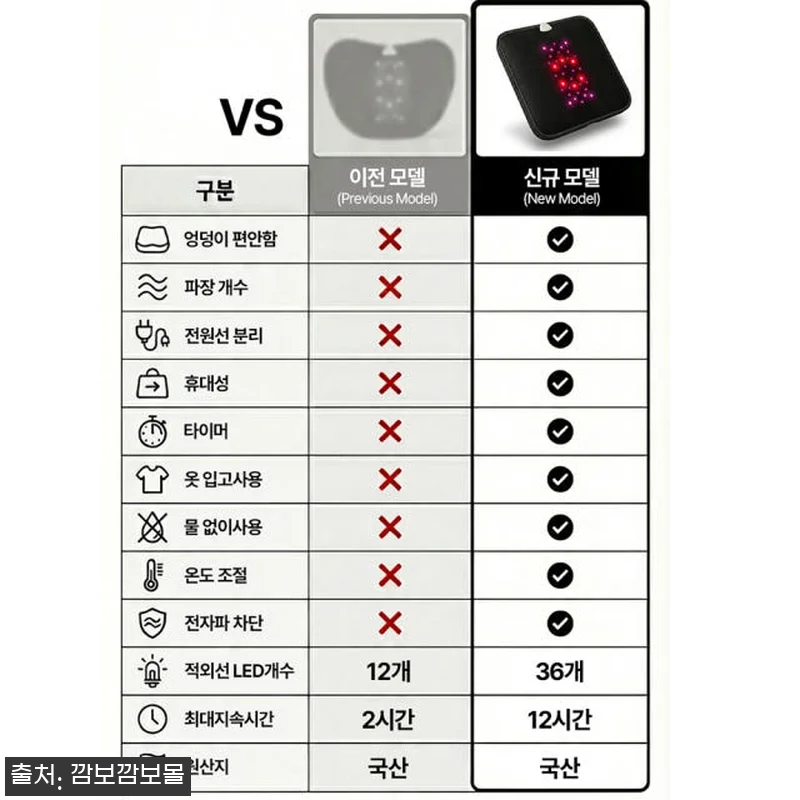 근적외선 좌욕기 메디힙 사용후기: 집 관련 이미지 6