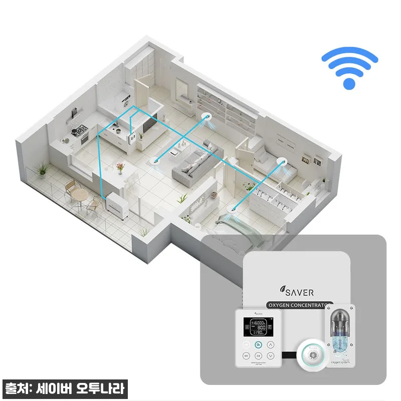 2026년 신형 IoT관제 산소발생기, 침실 공간케어용으로 꼼꼼히 살펴본 구매 포인트 6 2026년 신형 IoT관제 산소발생기 관련 이미지 1