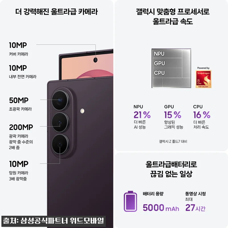 삼성 공식 갤럭시 Z폴드8 울트라 512GB 자급제 SM-F976N, 구매 전 혜택까지 꼼꼼히 본 체크 후기 12 삼성 공식 갤럭시 Z폴드8 울트라 5 관련 이미지 2