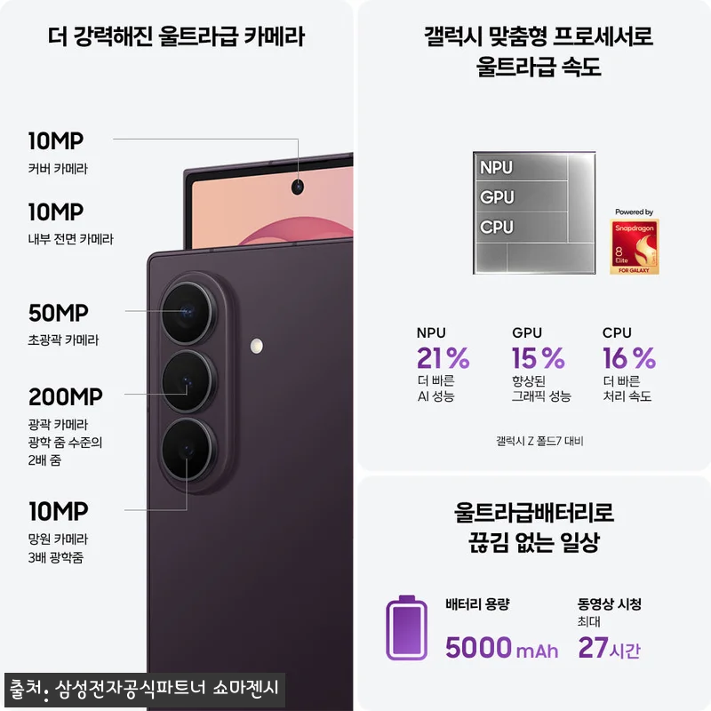 삼성 공식 갤럭시 Z폴드8 울트라 256GB 자급제 SM-F976N, 넓어진 화면이 눈에 띄는 프리미엄 폴더블 후기 11 삼성 공식 갤럭시 Z폴드8 울트라 2 관련 이미지 2