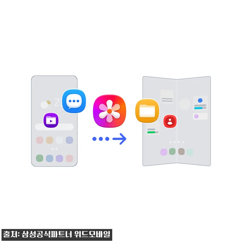 삼성 공식 갤럭시 Z폴드8 울트라 512GB 자급제 SM-F976N, 구매 전 혜택까지 꼼꼼히 본 체크 후기 16 삼성 공식 갤럭시 Z폴드8 울트라 5 관련 이미지 6