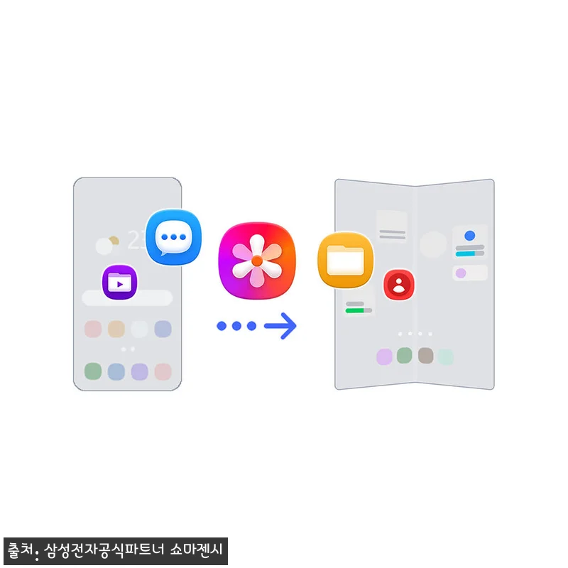 삼성 공식 갤럭시 Z폴드8 울트라 256GB 자급제 SM-F976N, 넓어진 화면이 눈에 띄는 프리미엄 폴더블 후기 15 삼성 공식 갤럭시 Z폴드8 울트라 2 관련 이미지 6
