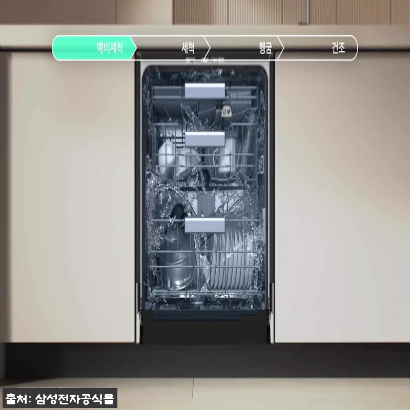 신혼가전 부탁해 3종 패키지, 848 관련 이미지 9
