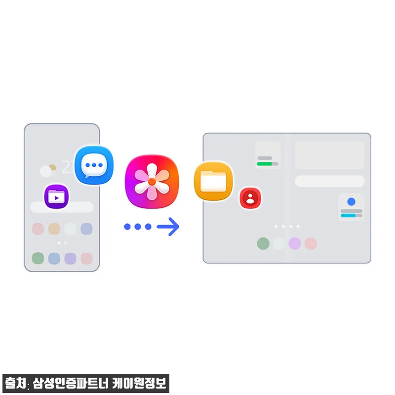 삼성 공식 갤럭시 Z폴드8 1TB 자 관련 이미지 9
