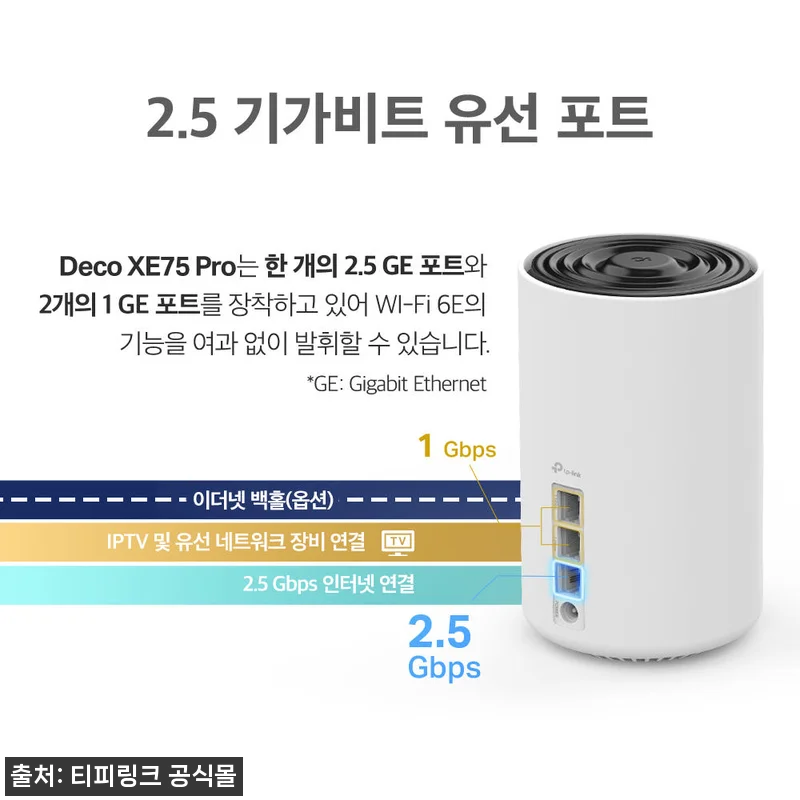 티피링크 AXE5400 Deco XE 관련 이미지 2