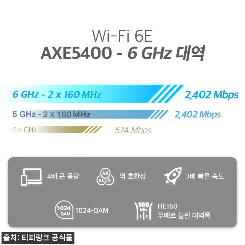 티피링크 AXE5400 Deco XE 관련 이미지 4