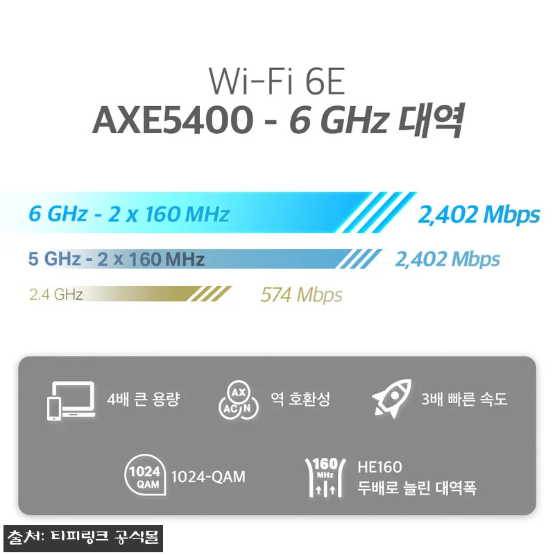 티피링크 AXE5400 Deco XE75 Pro(2팩) 찐후기 대신 스펙으로 꼼꼼히 본 Wi-Fi 6E 메시 와이파이 14 티피링크 AXE5400 Deco XE 관련 이미지 4