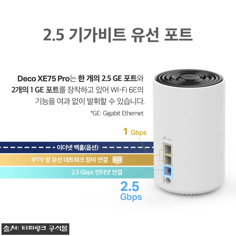 티피링크 AXE5400 Deco XE75 Pro(2팩) 찐후기 대신 스펙으로 꼼꼼히 본 Wi-Fi 6E 메시 와이파이 15 티피링크 AXE5400 Deco XE 관련 이미지 5