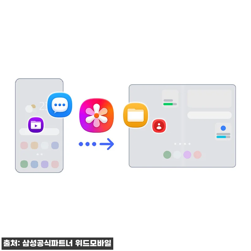 삼성 공식 갤럭시 Z폴드8 256GB 관련 이미지 6