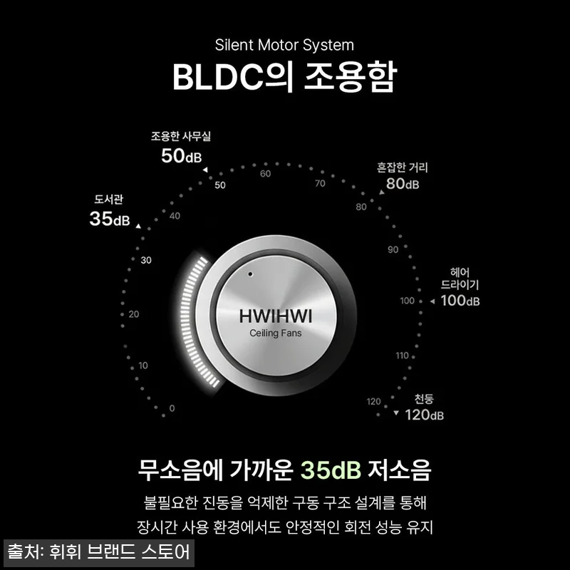 설치비 포함 SENA 실링팬 조명 거 관련 이미지 6