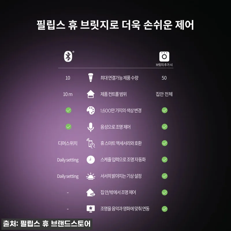 필립스 휴 다츄라 컬러 x 스퀘어 사각 방등, 무료설치 서비스까지 확인한 구매 포인트 18 필립스 휴 다츄라 컬러 x 스퀘어 사 관련 이미지 8