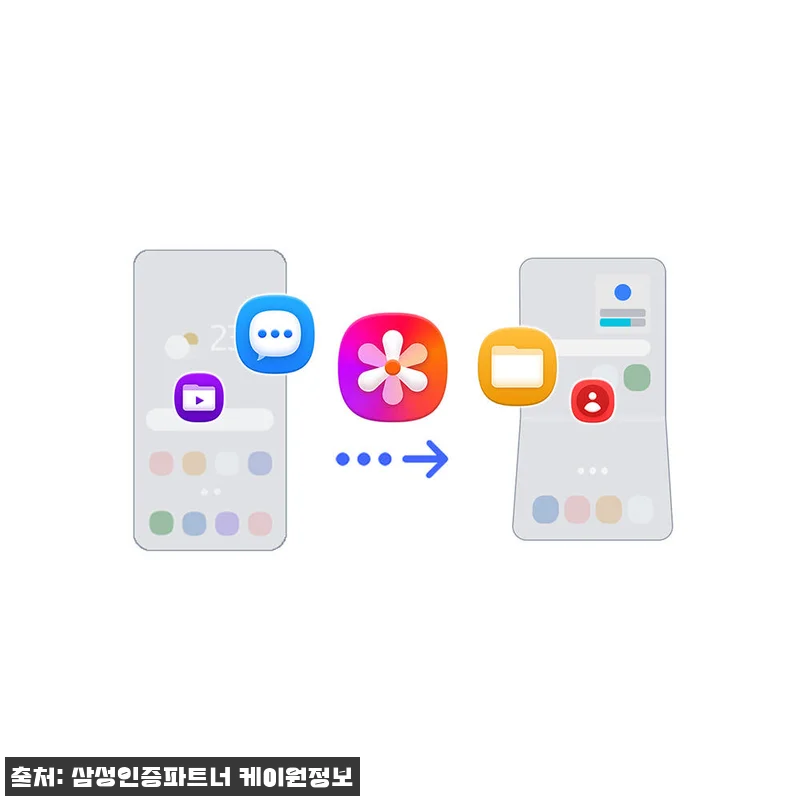 삼성 공식 갤럭시 Z플립8 512GB 관련 이미지 9